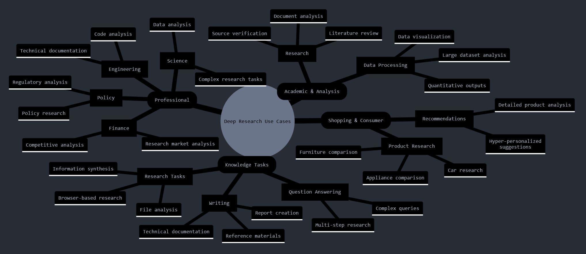 "Deep Research Word Cloud"